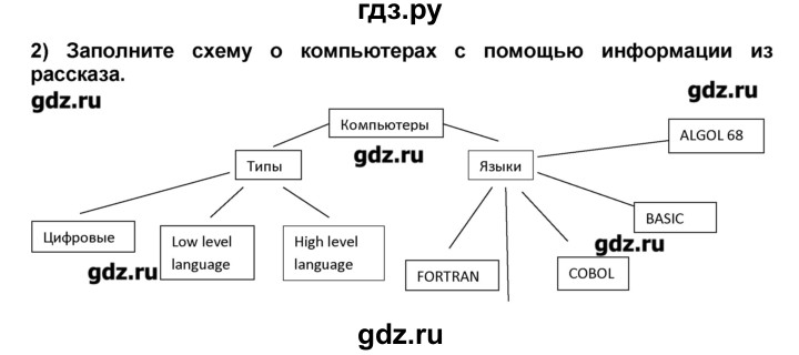 ГДЗ по английскому языку 10‐11 класс  Кузовлев книга для чтения  страница - 86, Решебник 