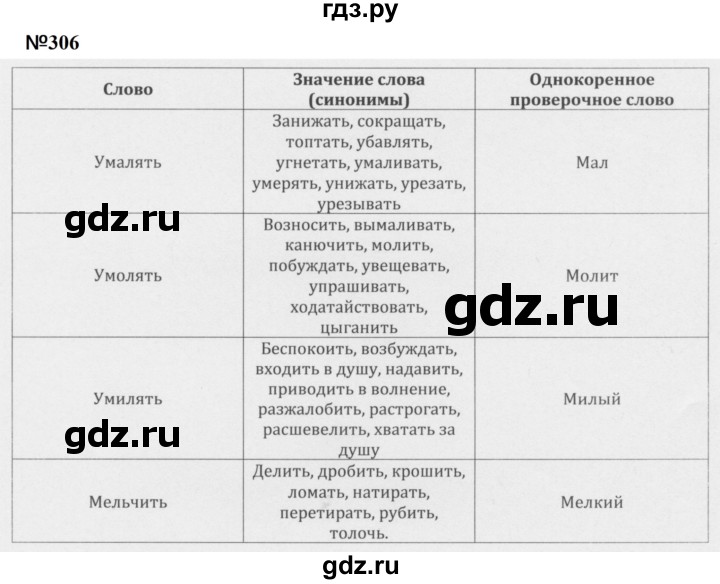 ГДЗ по русскому языку 5 класс  Разумовская   упражнение - 306, Решебник к учебнику 2020 (9-е изд.)