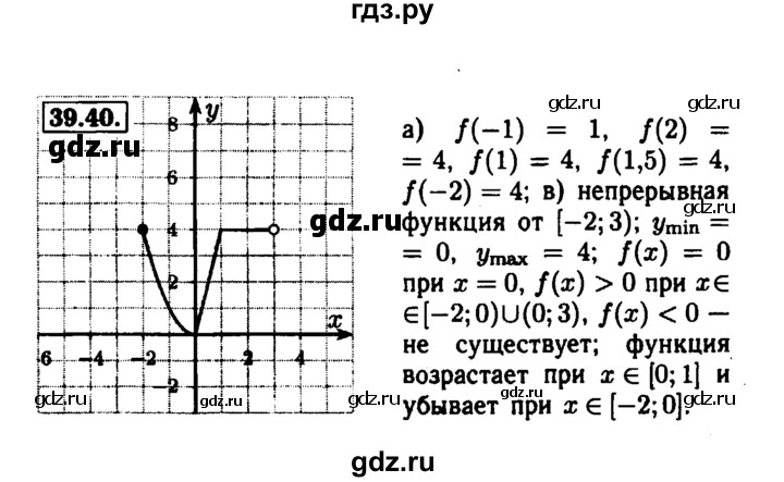ГДЗ по алгебре 7 класс  Мордкович Учебник, Задачник Базовый уровень §39 - 39.40, Решебник №1 к задачнику 2015