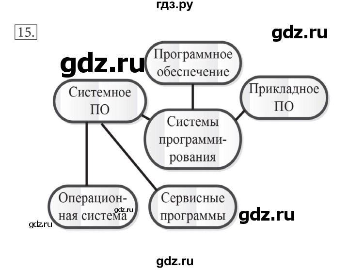 ГДЗ по информатике 7 класс  Босова ФГОС  глава 2 / § 2.3 - 15, Решебник