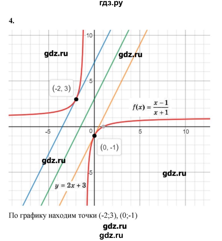 ГДЗ по алгебре 10‐11 класс Ершова самостоятельные и контрольные работы   самостоятельные работы / С-38. вариант - В2, Решебник