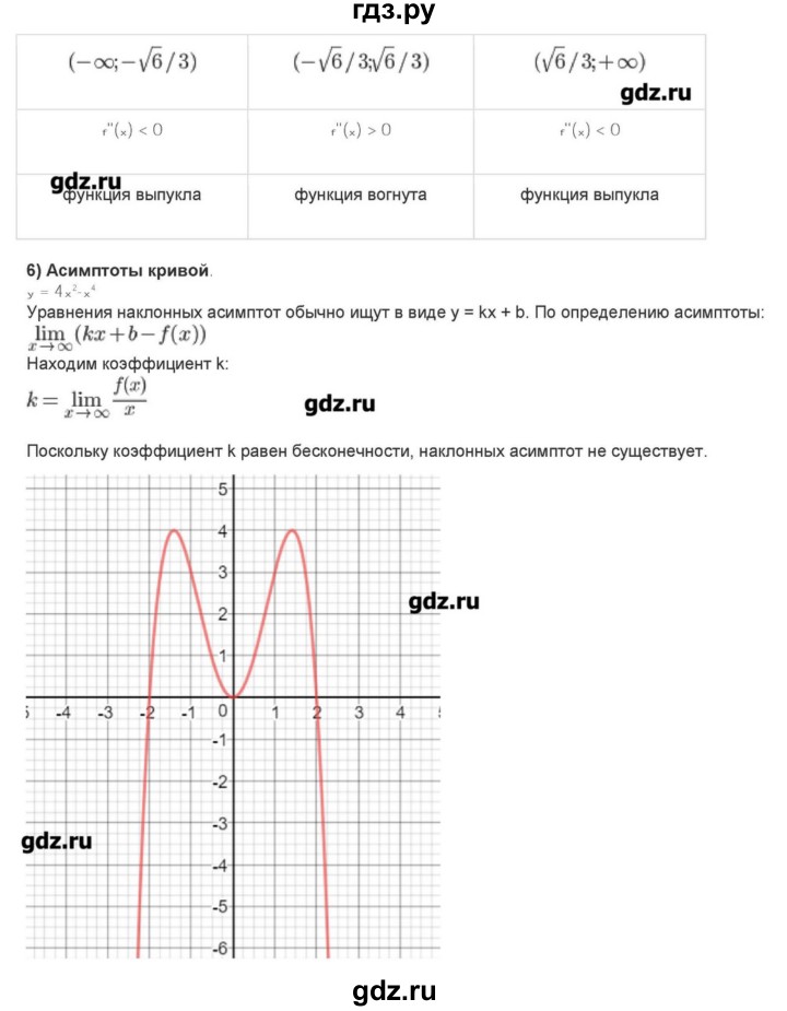 ГДЗ по алгебре 10‐11 класс Ершова самостоятельные и контрольные работы   самостоятельные работы / С-41 - Уровень А, Решебник