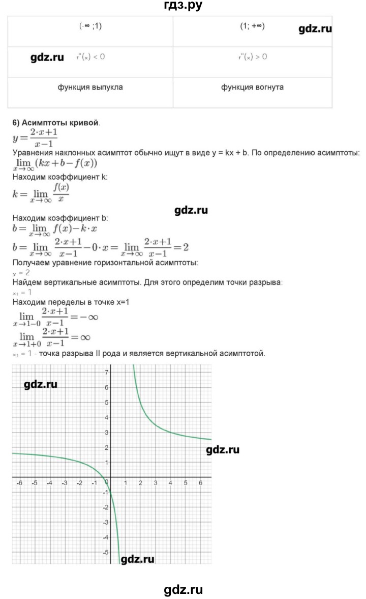 ГДЗ по алгебре 10‐11 класс Ершова самостоятельные и контрольные работы   самостоятельные работы / С-41 - Уровень А, Решебник