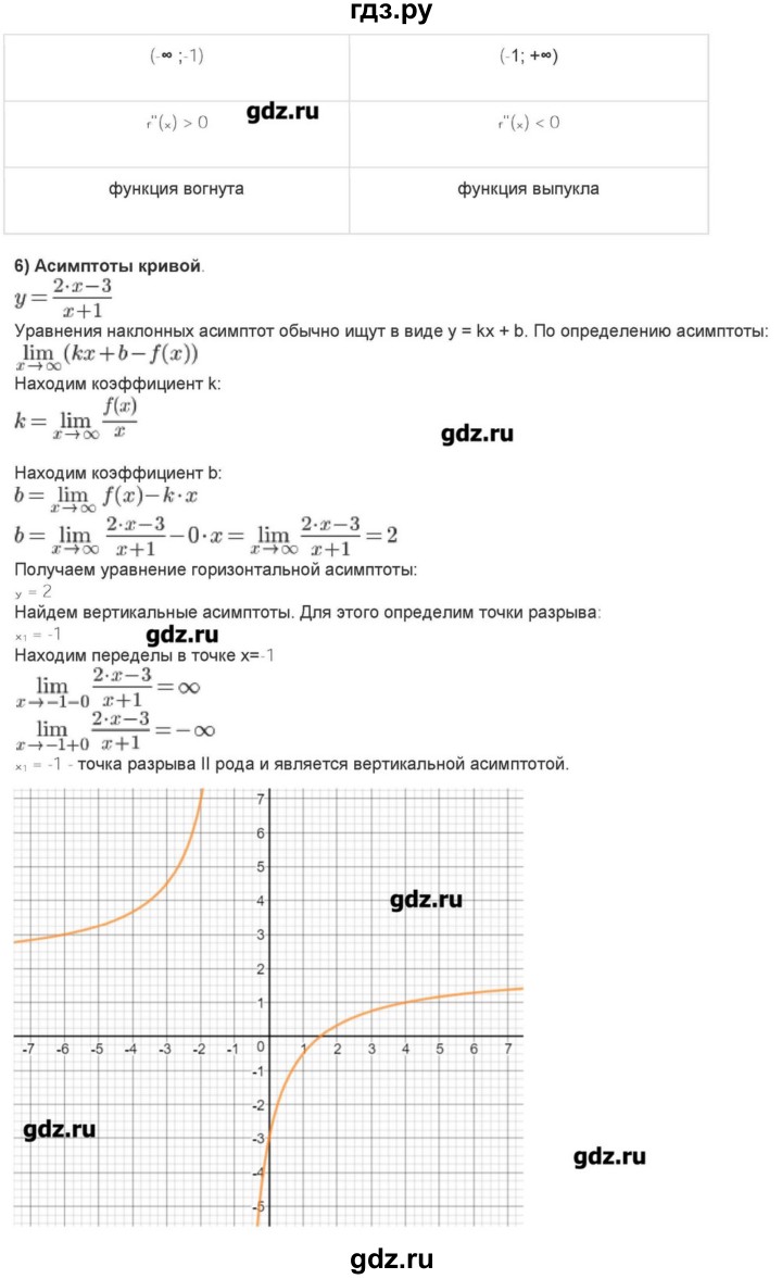 ГДЗ по алгебре 10‐11 класс Ершова самостоятельные и контрольные работы   самостоятельные работы / С-41 - Уровень А, Решебник