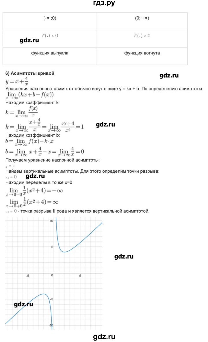 ГДЗ по алгебре 10‐11 класс Ершова самостоятельные и контрольные работы   самостоятельные работы / С-41 - Уровень А, Решебник