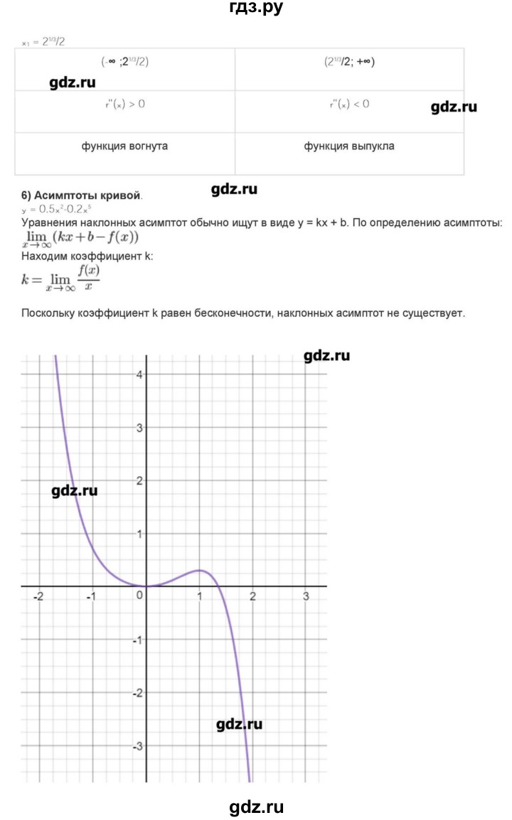 ГДЗ по алгебре 10‐11 класс Ершова самостоятельные и контрольные работы   самостоятельные работы / С-41 - Уровень Б, Решебник