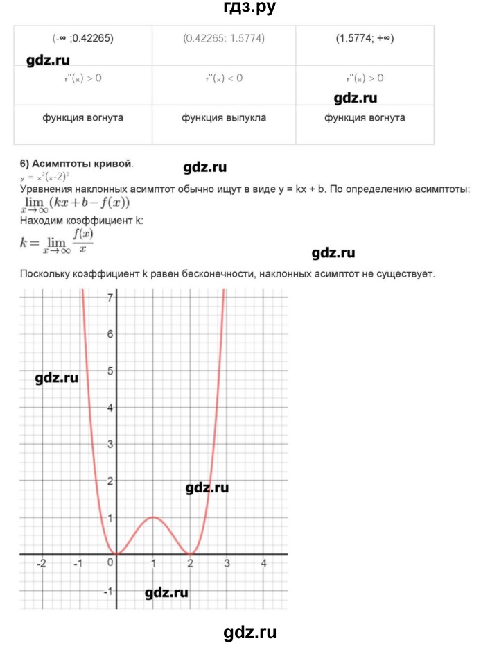 ГДЗ по алгебре 10‐11 класс Ершова самостоятельные и контрольные работы   самостоятельные работы / С-41 - Уровень Б, Решебник