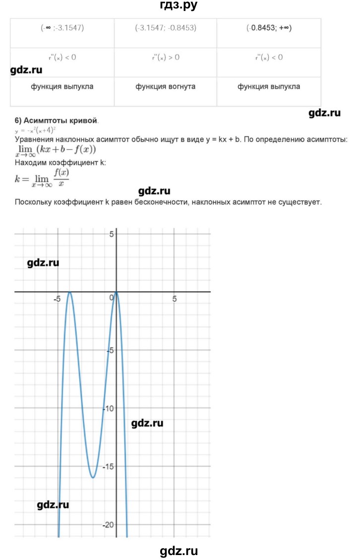 ГДЗ по алгебре 10‐11 класс Ершова самостоятельные и контрольные работы   самостоятельные работы / С-41 - Уровень Б, Решебник