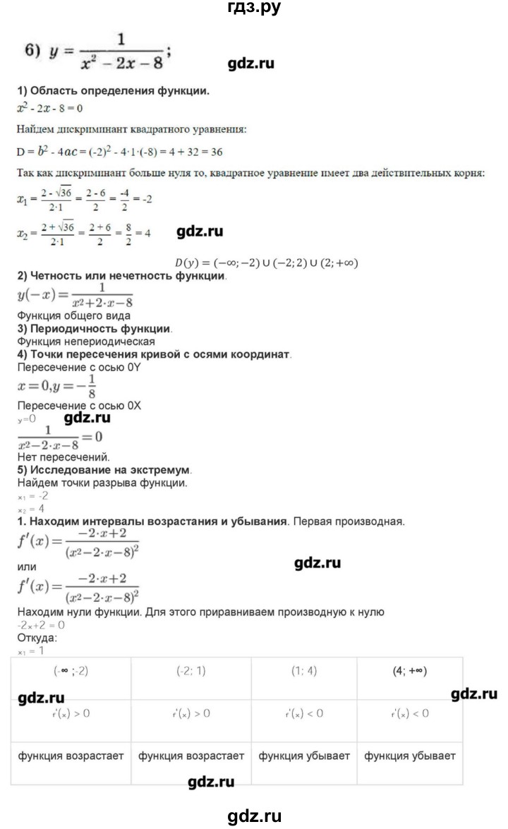 ГДЗ по алгебре 10‐11 класс Ершова самостоятельные и контрольные работы   самостоятельные работы / С-41 - Уровень Б, Решебник