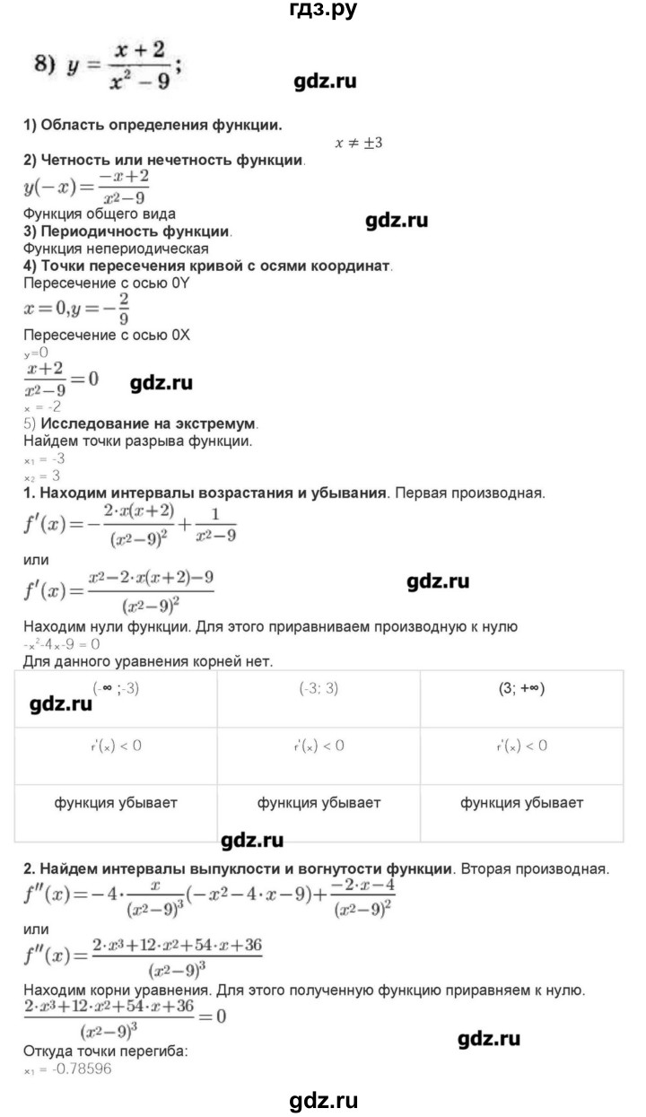 ГДЗ по алгебре 10‐11 класс Ершова самостоятельные и контрольные работы   самостоятельные работы / С-41 - Уровень Б, Решебник