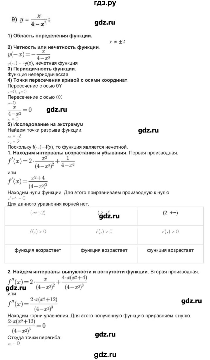 ГДЗ по алгебре 10‐11 класс Ершова самостоятельные и контрольные работы   самостоятельные работы / С-41 - Уровень Б, Решебник