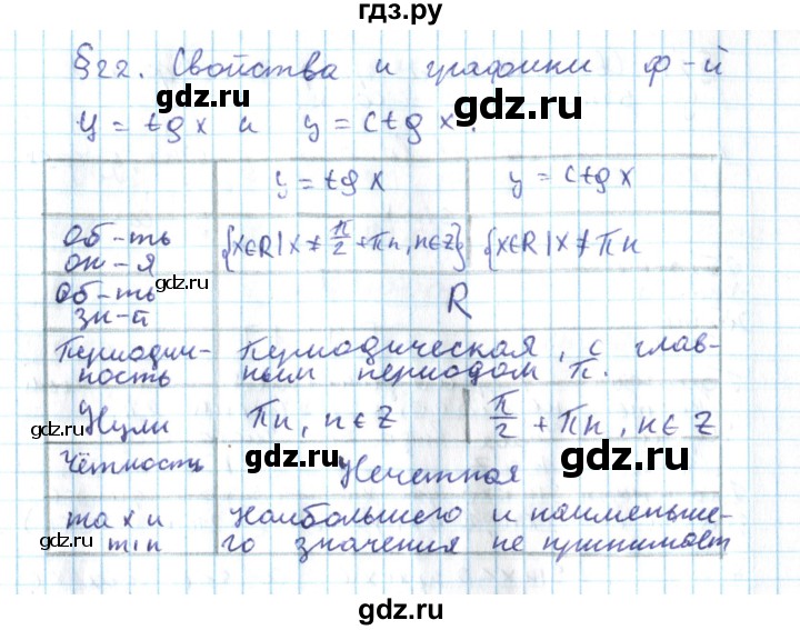 ГДЗ по алгебре 10 класс Мерзляк  Углубленный уровень вопросы - 22, Решебник №2