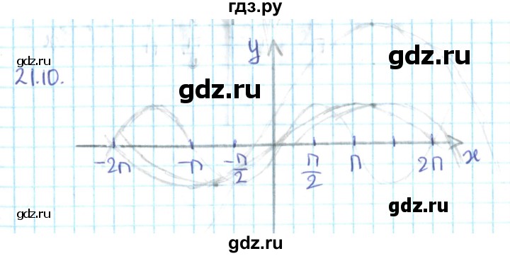 ГДЗ по алгебре 10 класс Мерзляк  Углубленный уровень параграф 21 - 21.10, Решебник №2