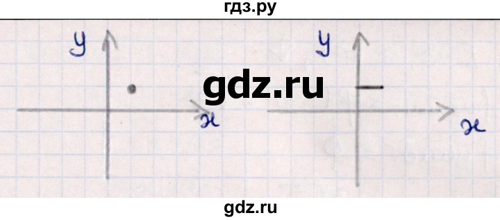 ГДЗ по алгебре 10 класс Мерзляк  Углубленный уровень параграф 11 - 11.18, Решебник №1